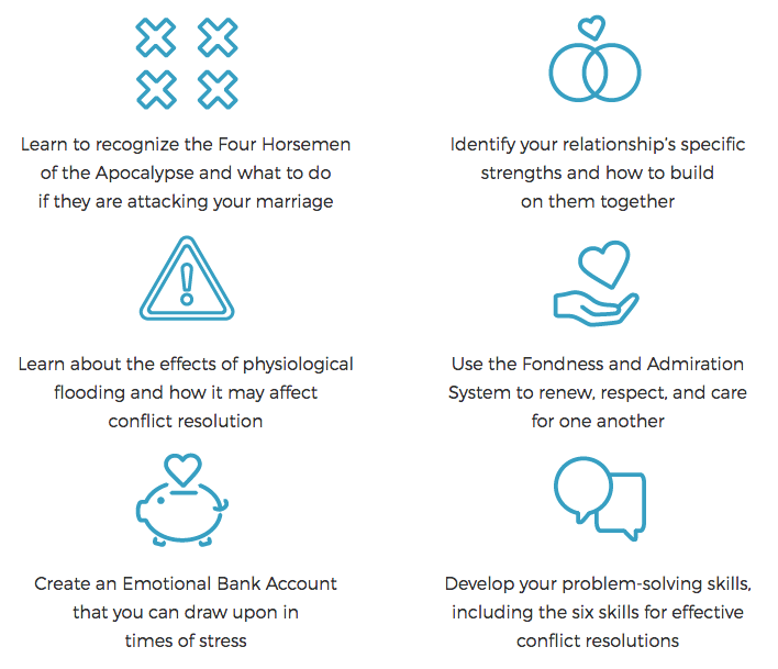 Couples-workshop-topics Couples-workshop-topics